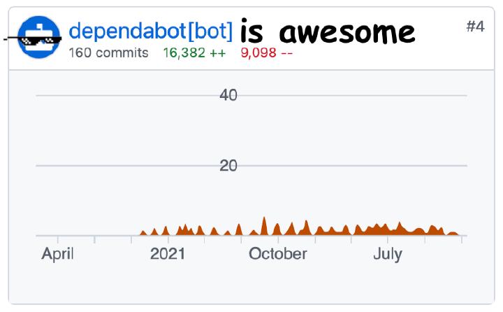 Experience with Dependabot a repository. Screenshot processed in GIMP