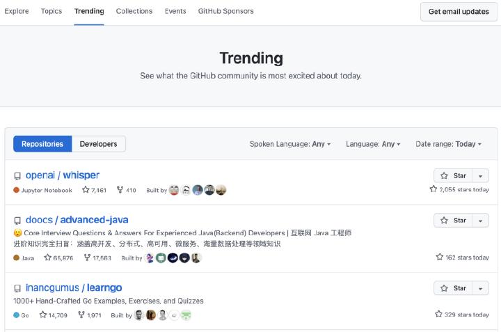 GitHub Trending
 to gauge the hype cycle