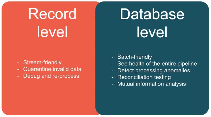 Record-level versus database-level analysis