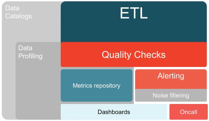 Data Quality Landscape