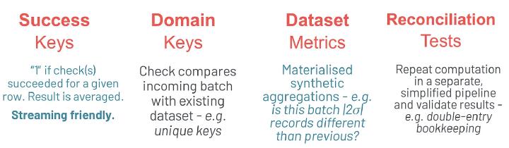 Quality Metrics