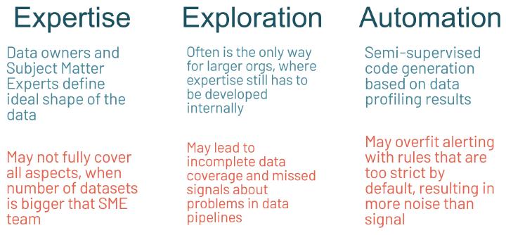 Domain Subject Matter Expertise